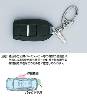 Key free system (driver's seat multiple)