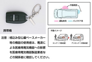Key free system (for driver's seat)/key free system (driver's seat add-on back door)