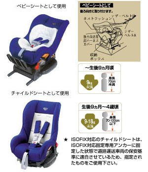 Child seat (G−Child ISO tether)/(G−Child ISO base (tezataipu))