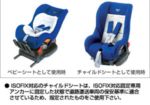 Seat base (G−Child ISO base (teza))/Child seat (G−Child ISO tether)