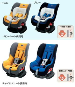 Child seat (G−Child plus [blue/yellow])