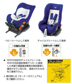 Seat base (G−Child ISO base (tezataipu)) /Child seat (G−Child ISO tether)
