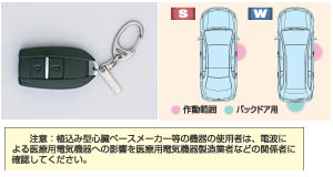 Key free system (driver's seat)