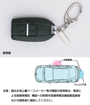 Key free system (driver's seat add-on back door)