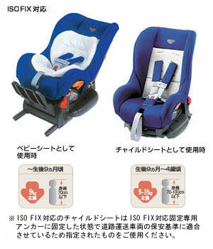 Seat base (G−Child ISO base (tezataipu))Child seat (G−Child ISO tether)