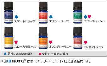 Aroma spread (essential oil (smart drive/energy herb/mint fresh/slow duck meal/orange harmony/elegant flower))