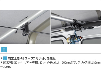 Rod holder (for upper system rail) upper system rail/cross system bar (for upper system rail)/rod holder (for upper system rail)