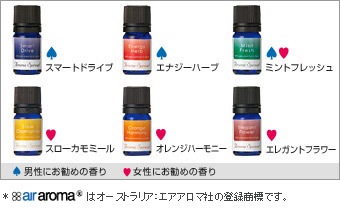Aroma spread (essential oil (smart drive) (energy herb) (mint fresh) (slow duck meal) (orange harmony) (ereganhurawa))